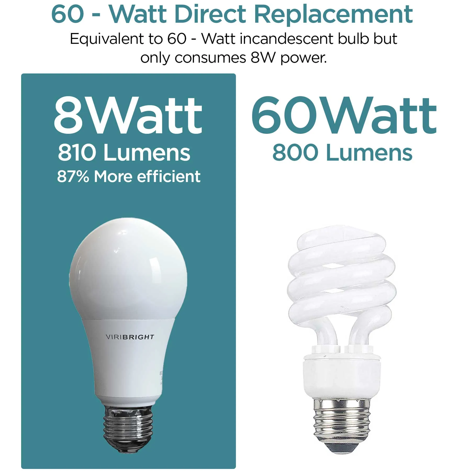 60-Watt EQ A19 E26 General Purpose LED Energy Star Light Bulb
