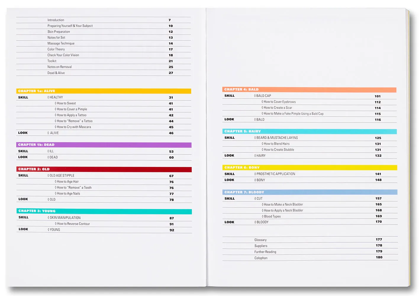 Beauty of the Beast: A Makeup Manual