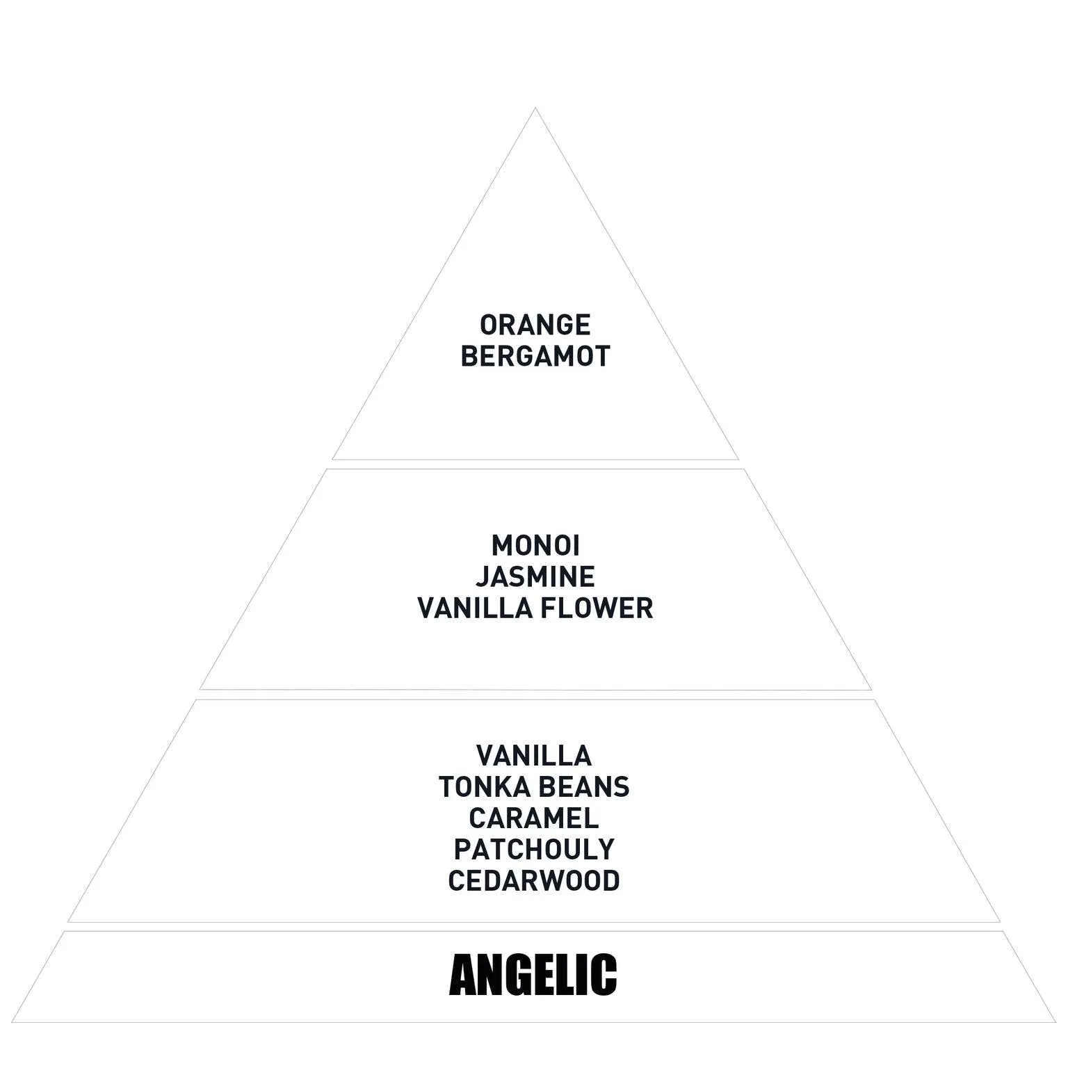 Vavana Car Fragrance Angelic
